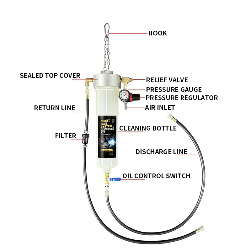 視覚的自動車燃料システム分解不要クリーナー；燃料ライン用燃料 - Fuel Injector Cleaner のレビューと価格